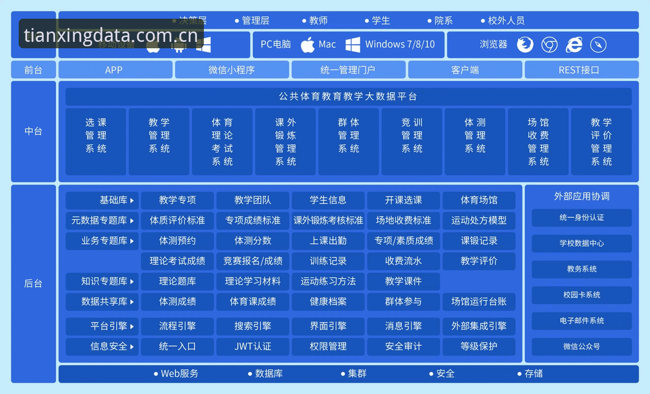 天行体育数据服务API接入与使用操作教程（v2.8.3版）