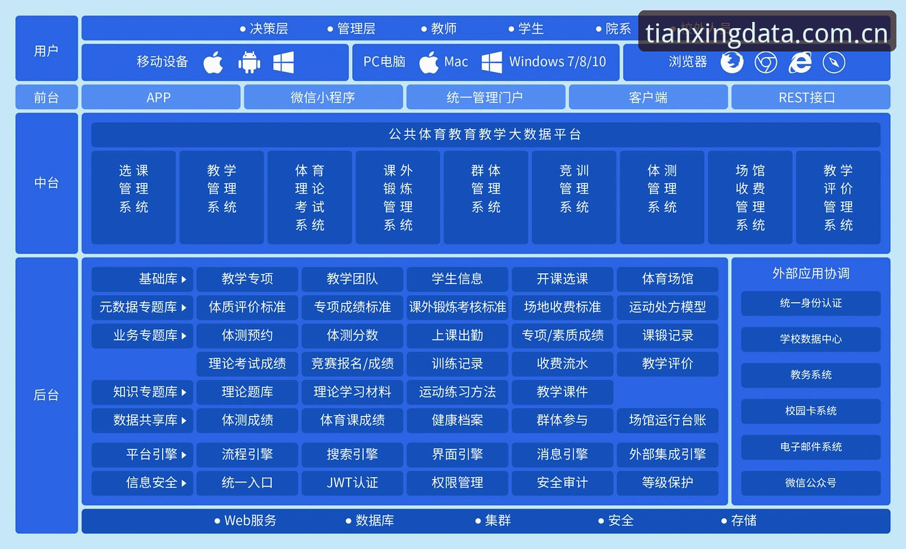 评估TXSPORTS平台的7个核心维度：专业体育数据API服务深度解析