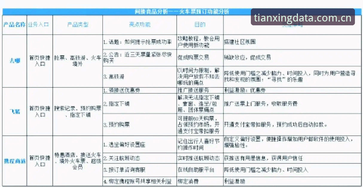 天行体育PC版数据平台完整使用指南：从API接入到竞品分析